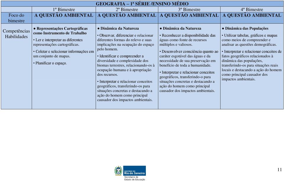 Dinâmica da Natureza Observar, diferenciar e relacionar diferentes formas do relevo e suas implicações na ocupação do espaço pelo homem.