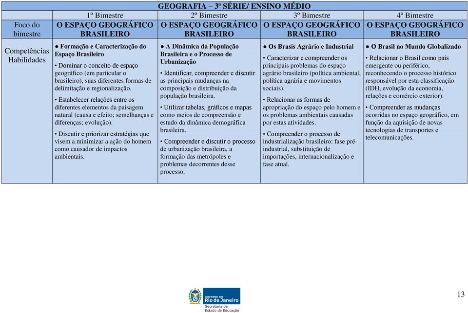 Estabelecer relações entre os diferentes elementos da paisagem natural (causa e efeito; semelhanças e diferenças; evolução).