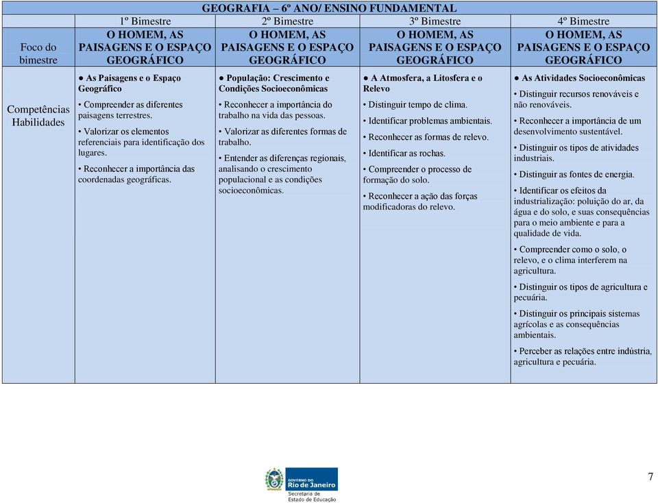 População: Crescimento e Condições Socioeconômicas Reconhecer a importância do trabalho na vida das pessoas. Valorizar as diferentes formas de trabalho.