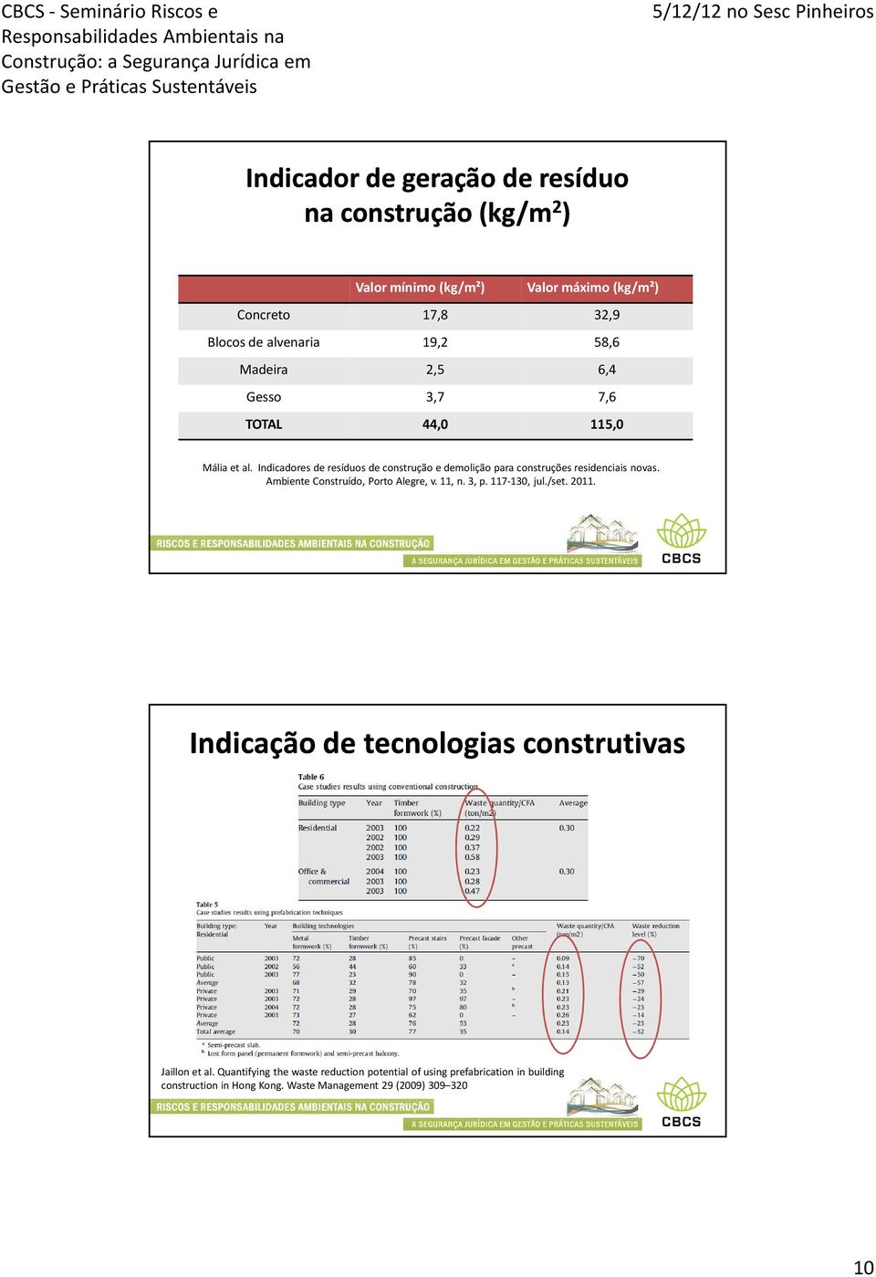 Indicadores de resíduos de construção e demolição para construções residenciais novas. Ambiente Construído, Porto Alegre, v. 11, n. 3, p.