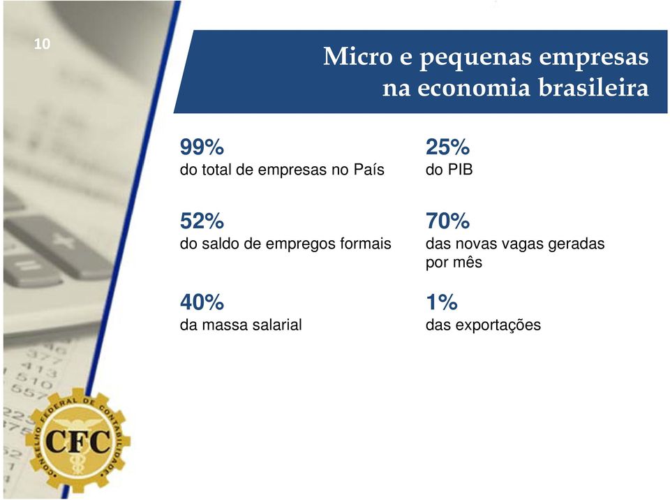 saldo de empregos formais 40% da massa salarial 70%