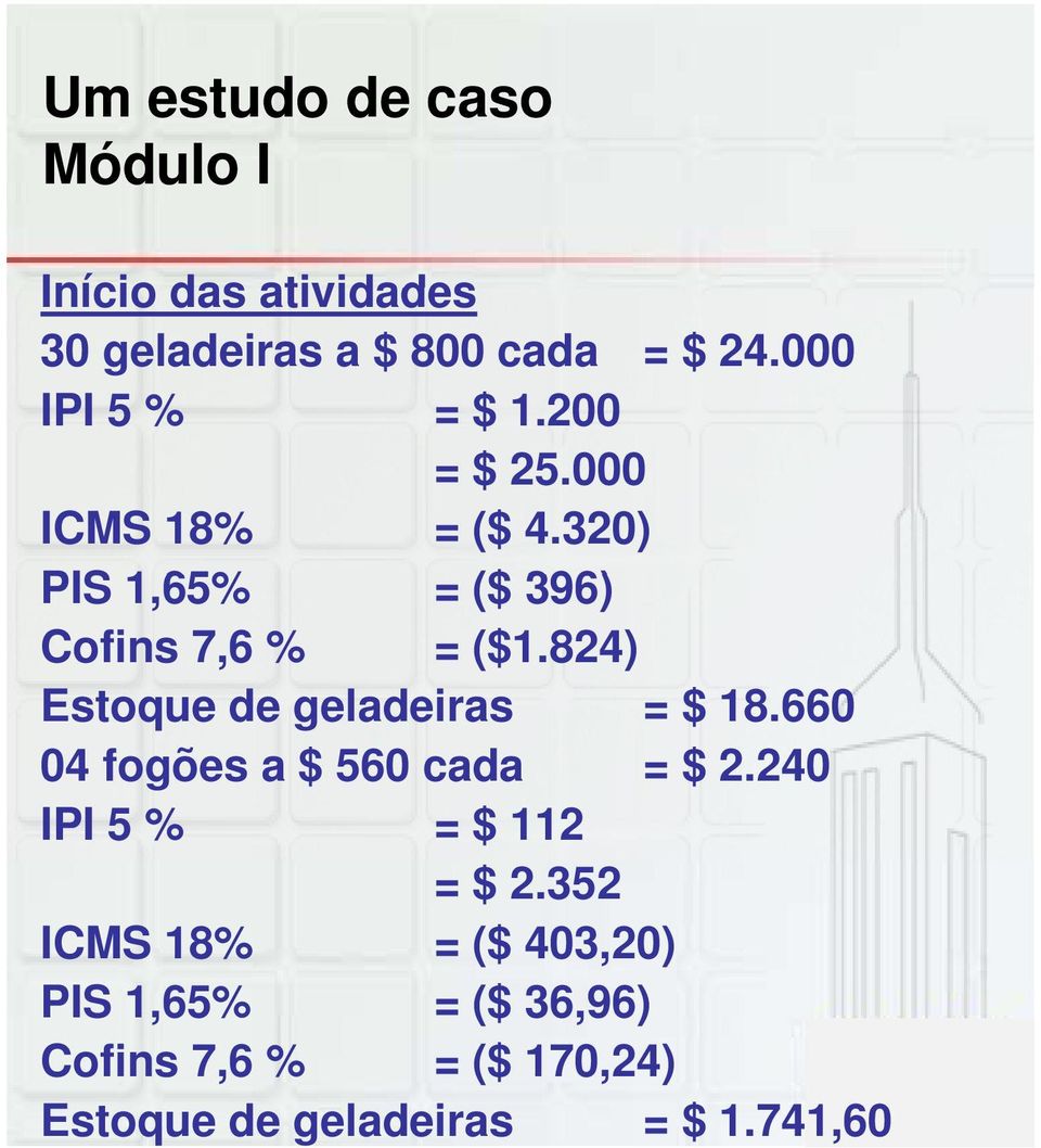 824) Estoque de geladeiras = $ 18.660 04 fogões a $ 560 cada = $ 2.