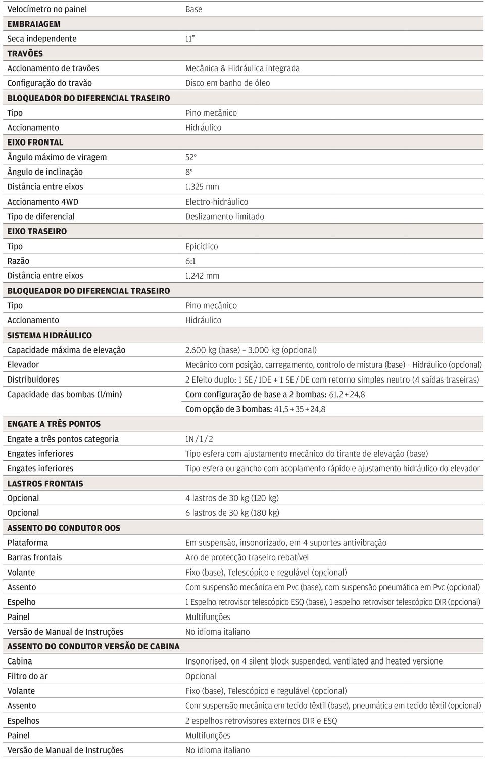 325 mm Accionamento 4WD Electro-hidráulico Tipo de diferencial Deslizamento limitado EIXO TRASEIRO Tipo Epicíclico Razão 6:1 Distância entre eixos 1.