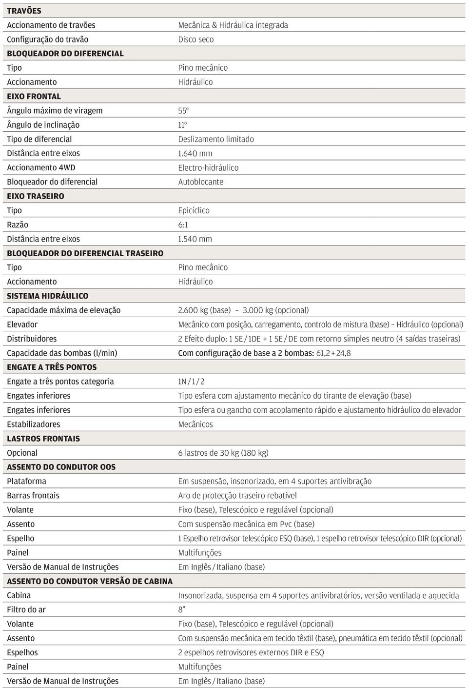 640 mm Accionamento 4WD Electro-hidráulico Bloqueador do diferencial Autoblocante EIXO TRASEIRO Tipo Epicíclico Razão 6:1 Distância entre eixos 1.