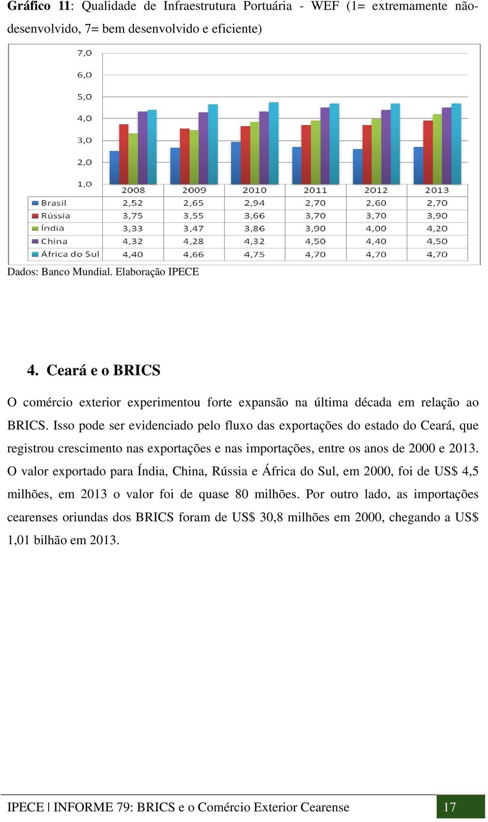 Isso pode ser evidenciado pelo fluxo das exportações do estado do Ceará, que registrou crescimento nas exportações e nas importações, entre os anos de 2000 e 2013.