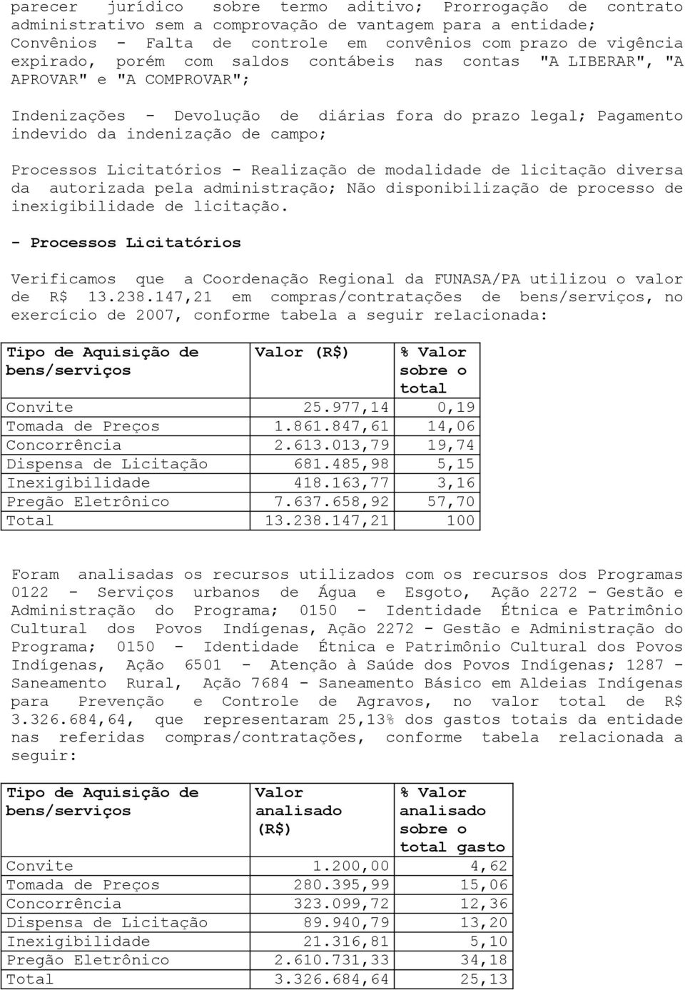 Licitatórios - Realização de modalidade de licitação diversa da autorizada pela administração; Não disponibilização de processo de inexigibilidade de licitação.