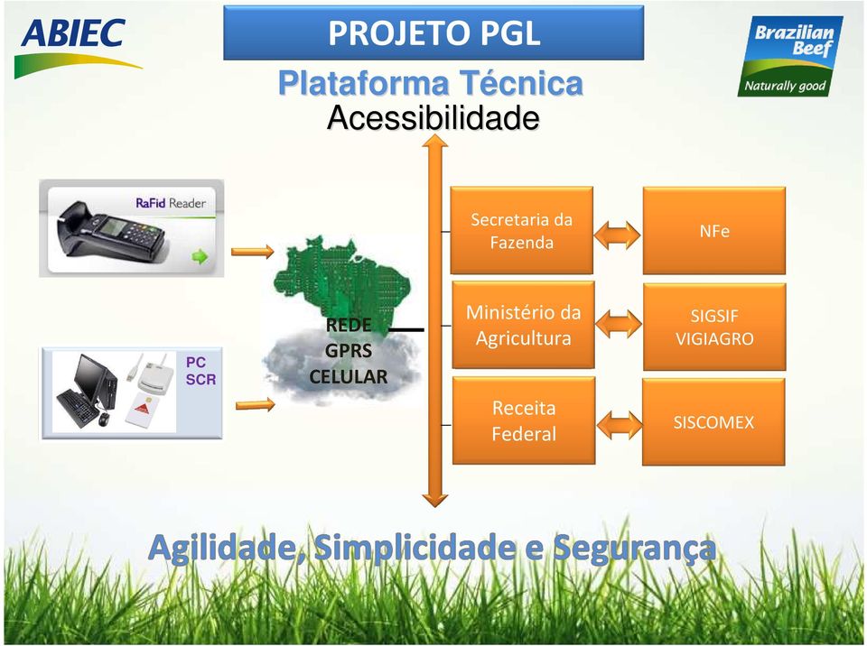 PC SCR REDE GPRS CELULAR Ministério da