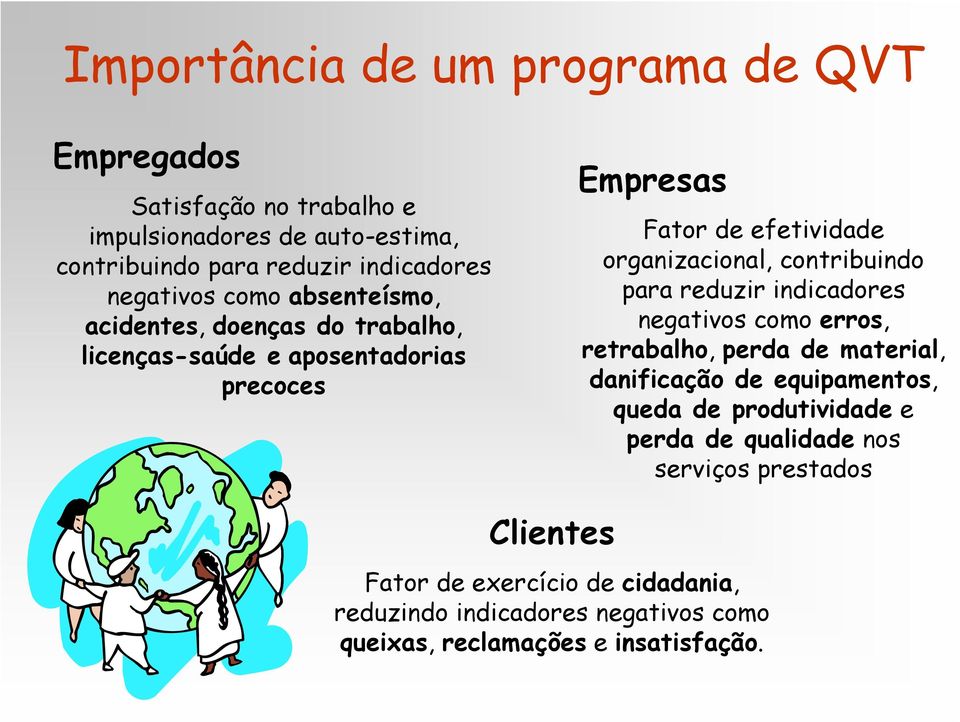 contribuindo para reduzir indicadores negativos como erros, retrabalho, perda de material, danificação de equipamentos, queda de produtividade e