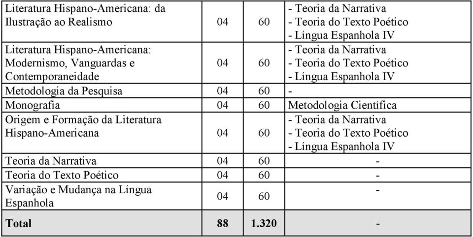 Metodologia Científica Origem e Formação da Literatura Hispano-Americana Teoria da