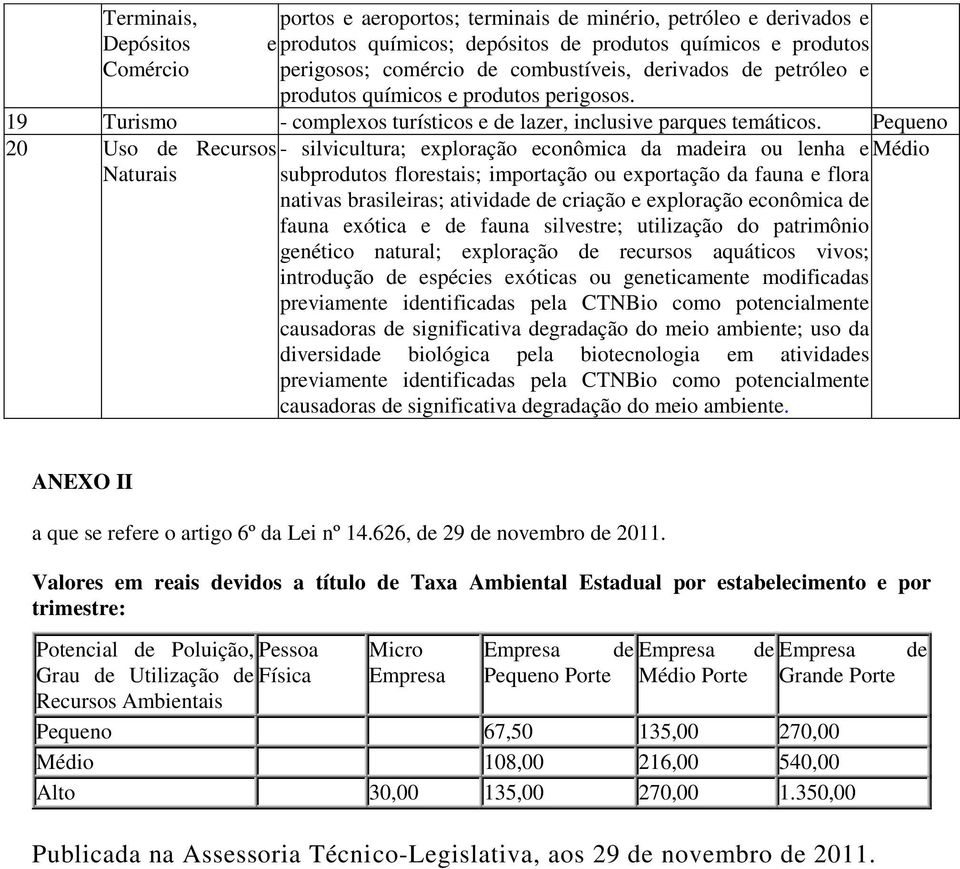 Pequeno 20 Uso de Recursos - silvicultura; exploração econômica da madeira ou lenha e Médio Naturais subprodutos florestais; importação ou exportação da fauna e flora nativas brasileiras; atividade