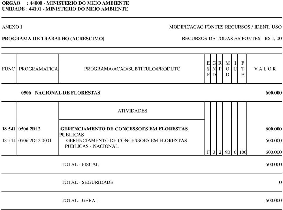 GERENCIAMENTO DE CONCESSOES EM FLORESTAS PUBLICAS 18 541 0506 2D12 0001 GERENCIAMENTO