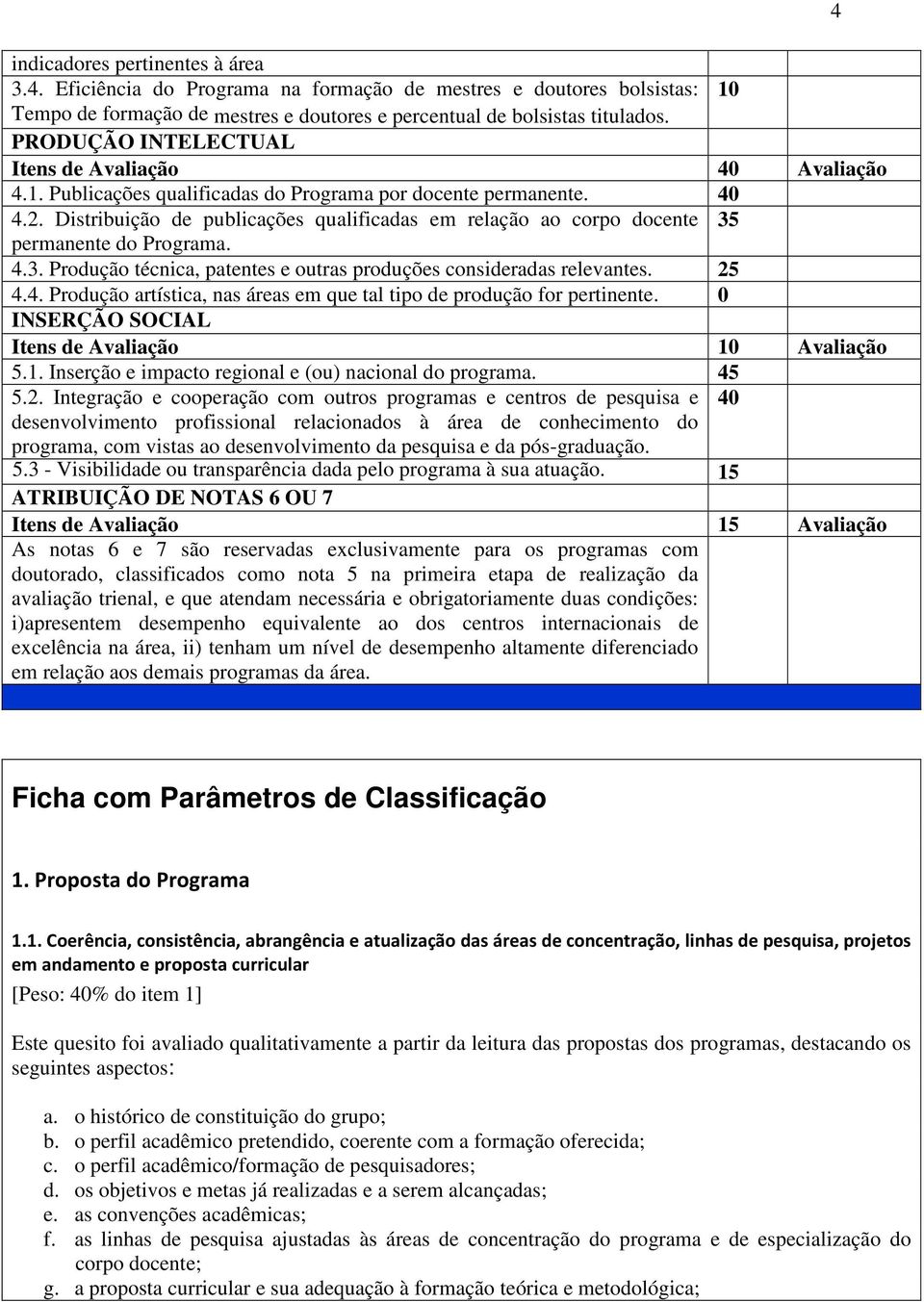 Distribuição de publicações qualificadas em relação ao corpo docente 35 permanente do Programa. 4.3. Produção técnica, patentes e outras produções consideradas relevantes. 25 4.4. Produção artística, nas áreas em que tal tipo de produção for pertinente.