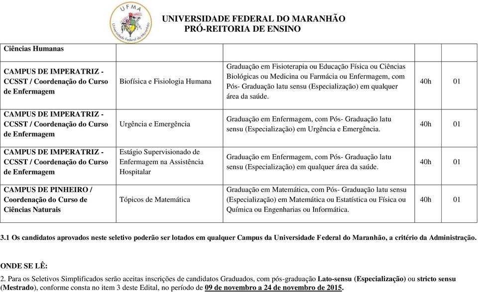 CAMPUS DE PINHEIRO / Ciências Naturais Tópicos de Matemática Graduação em Matemática, com Pós- Graduação latu sensu (Especialização) em Matemática ou Estatística ou Física ou Química ou Engenharias