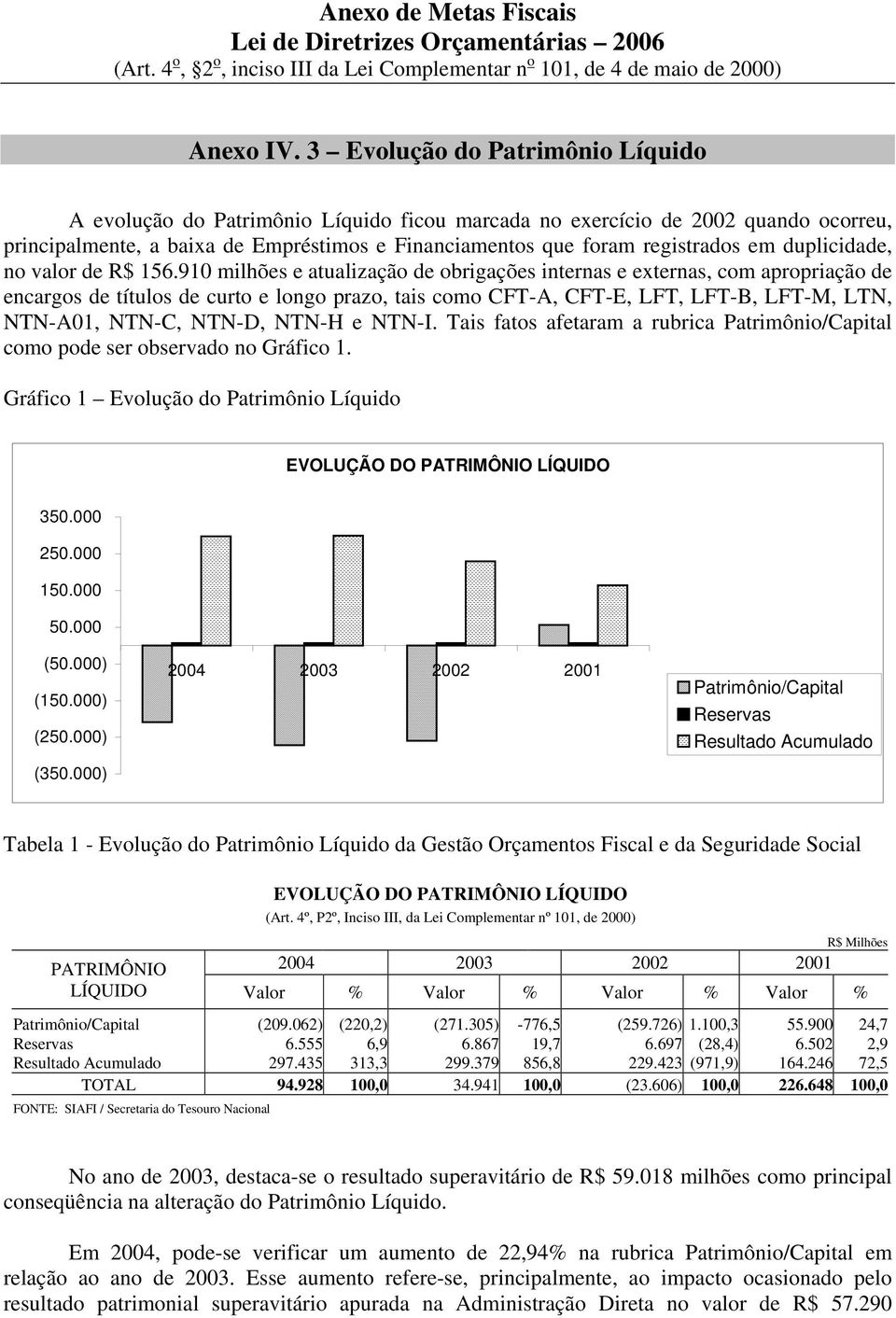 duplicidade, no valor de R$ 156.