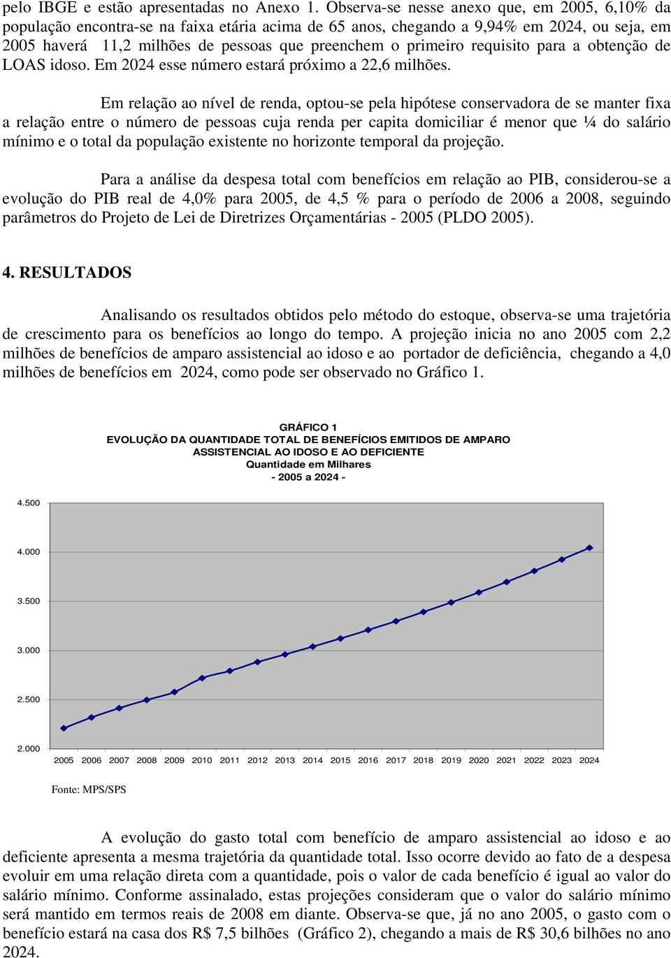 primeiro requisito para a obtenção de LOAS idoso. Em 2024 esse número estará próximo a 22,6 milhões.