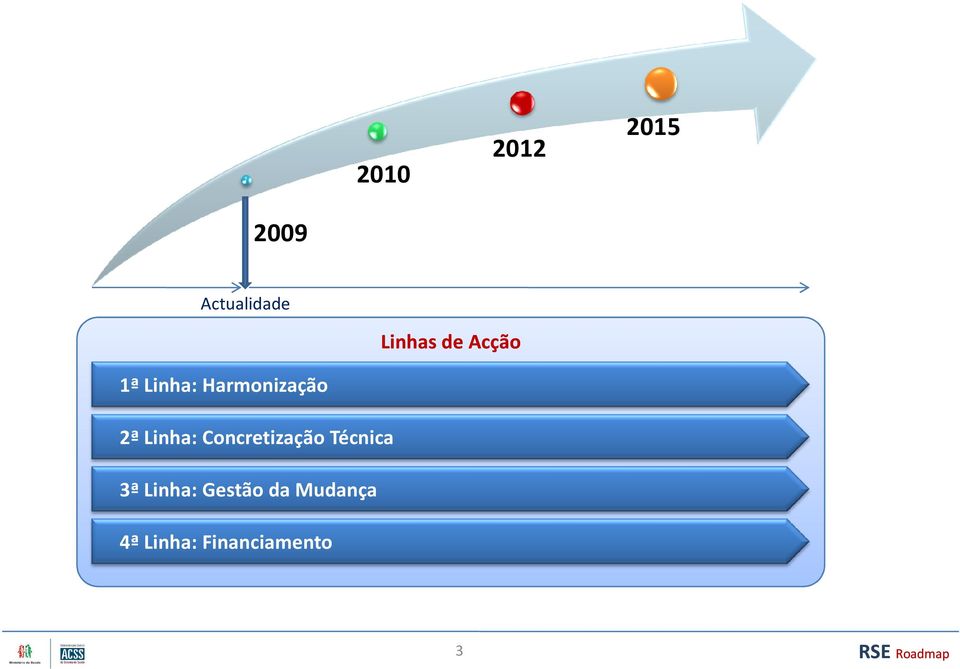 Linha: Concretização Técnica 3ª Linha: