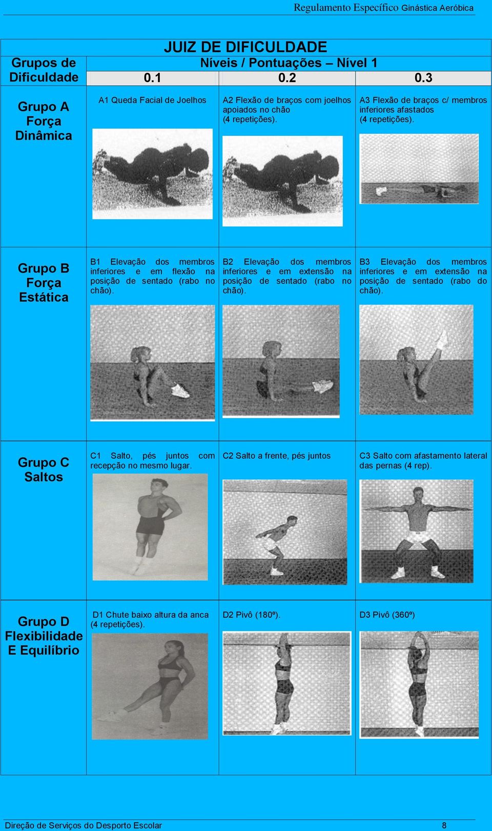 B2 Elevação dos membros inferiores e em extensão na posição de sentado (rabo no chão). B3 Elevação dos membros inferiores e em extensão na posição de sentado (rabo do chão).