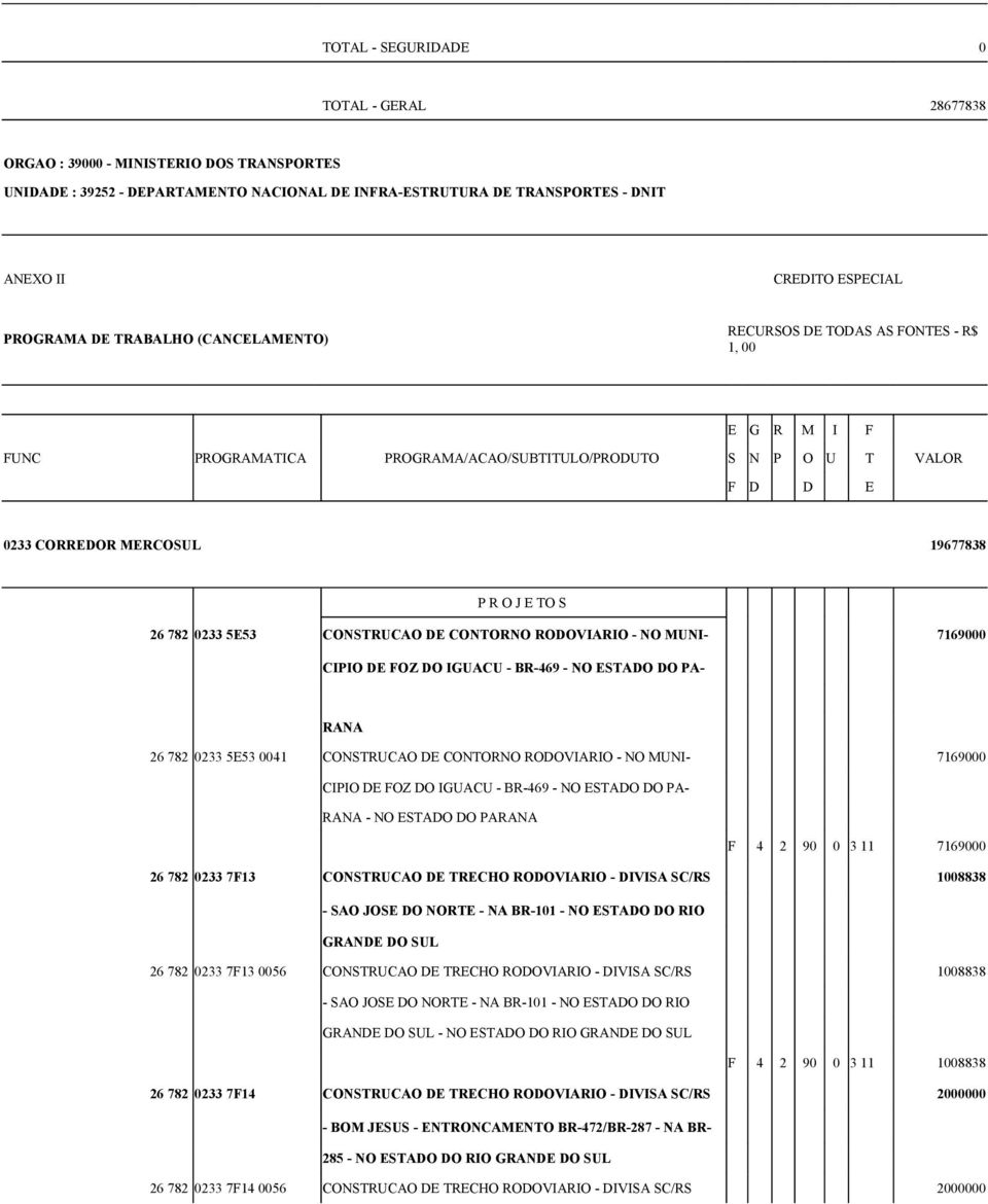 NO ESTADO DO PA- RANA 26 782 0233 5E53 0041 CONSTRUCAO DE CONTORNO RODOVIARIO - NO MUNI- 7169000 CIPIO DE FOZ DO IGUACU - BR-469 - NO ESTADO DO PA- RANA - NO ESTADO DO PARANA F 4 2 90 0 3 11 7169000