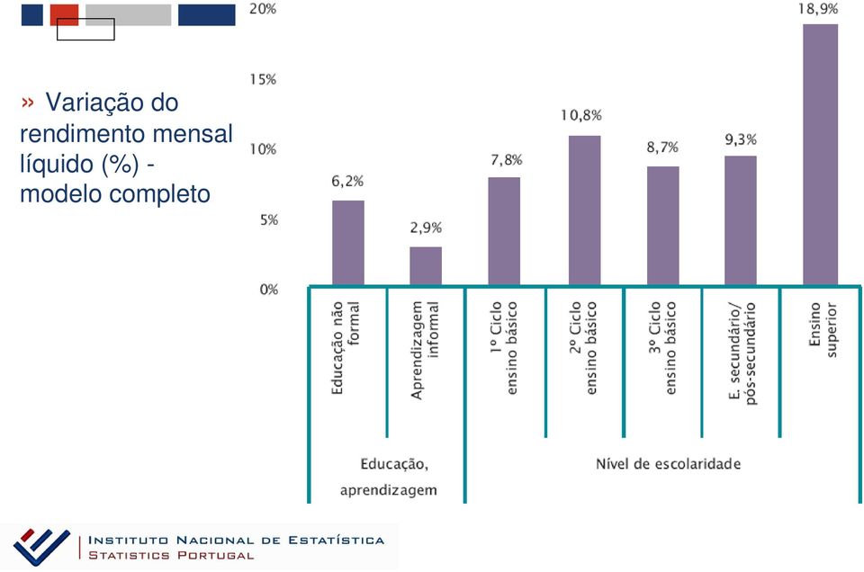 mensal líquido