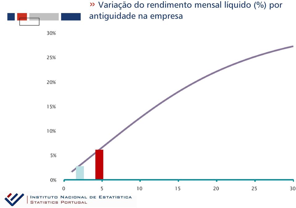 líquido (%) por