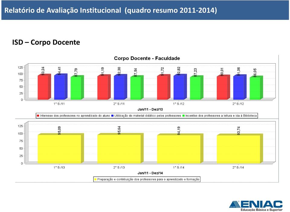 Institucional