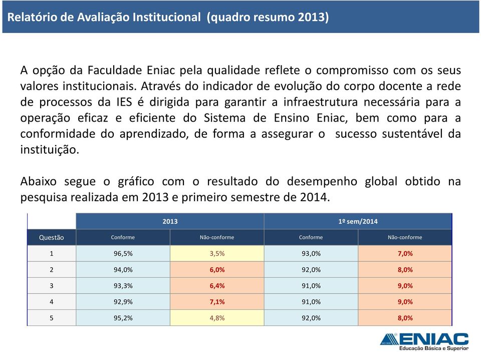 bem como para a conformidade do aprendizado, de forma a assegurar o sucesso sustentável da instituição.