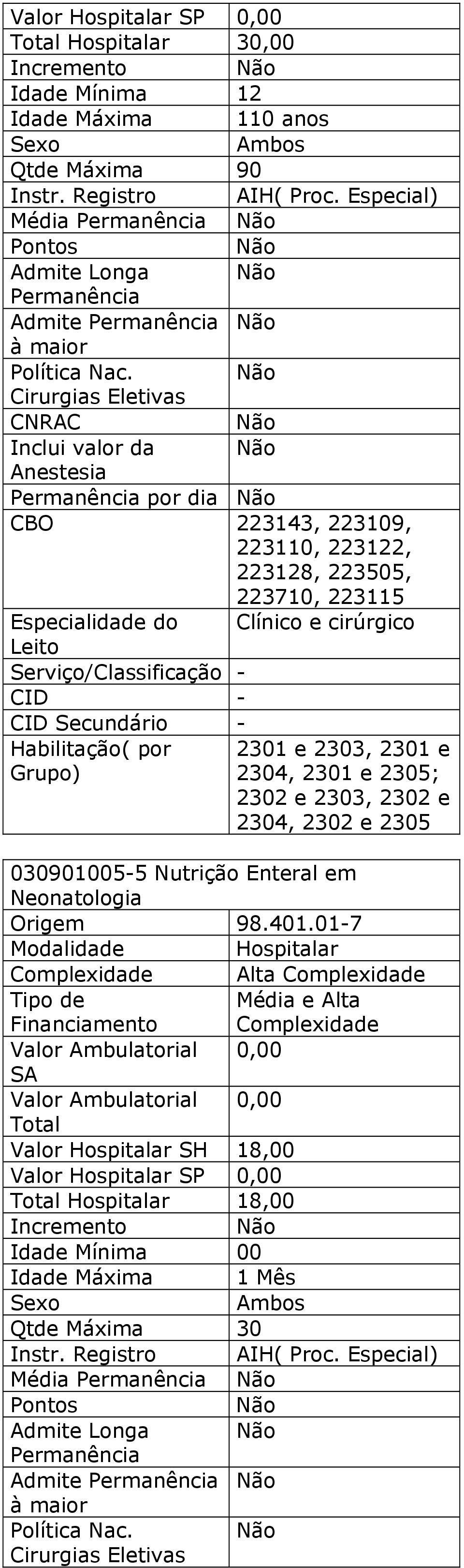 Cirurgias Eletivas CNRAC Inclui valor da Anestesia Permanência por dia CBO 223143, 223109, 223110, 223122, 223128,,, 223115 Especialidade do Clínico e cirúrgico Leito Serviço/Classificação - CID -