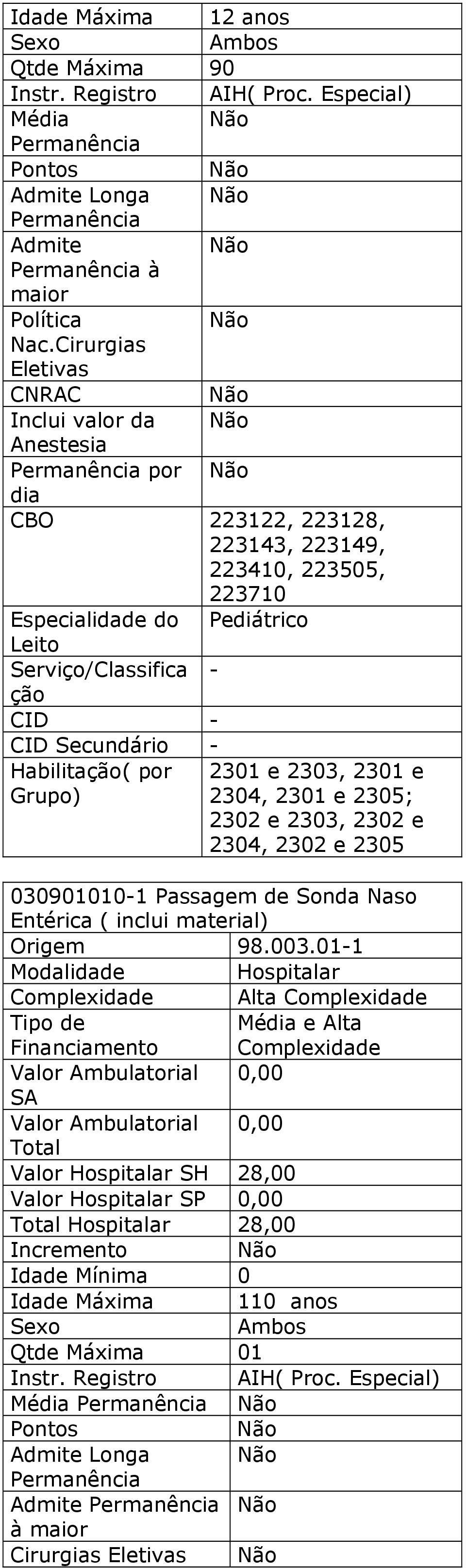 Habilitação( por 2301 e 2303, 2301 e Grupo) 2304, 2301 e 2305; 2302 e 2303, 2302 e 2304, 2302 e 2305 030901010-1 Passagem de Sonda Naso Entérica ( inclui material) Origem 98.003.