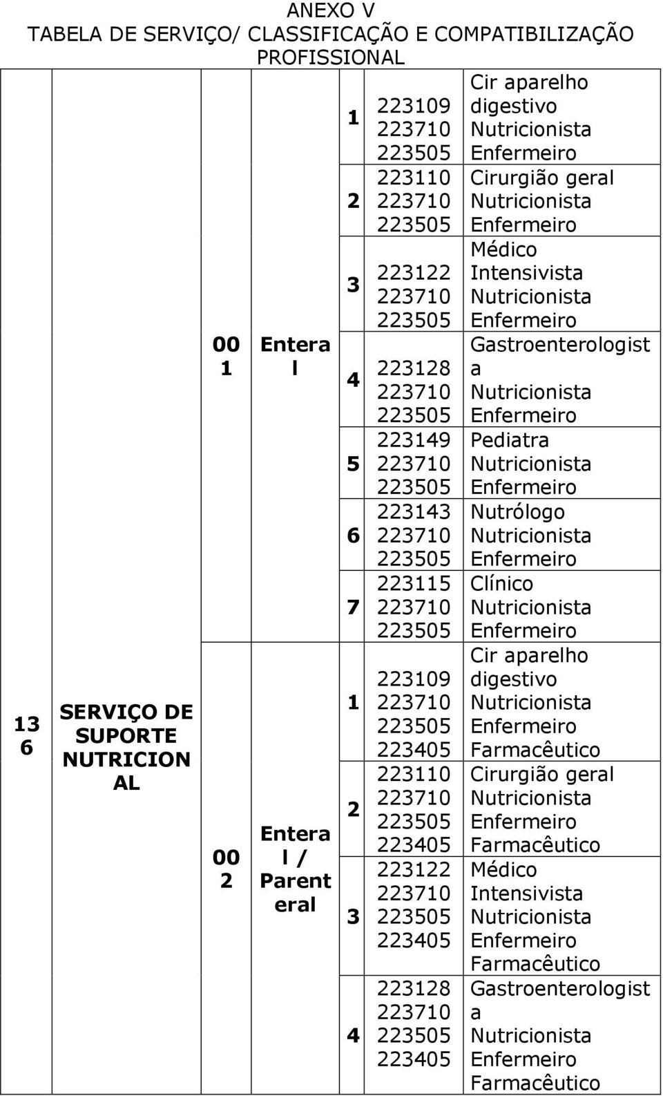 223405 223128 223405 Cir aparelho digestivo Cirurgião geral Médico Intensivista Gastroenterologist a Pediatra Nutrólogo Clínico