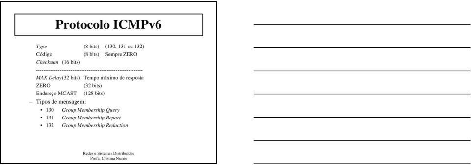 Tempo máximo de resposta ZERO (32 bits) Endereço MCAST (128 bits) Tipos de