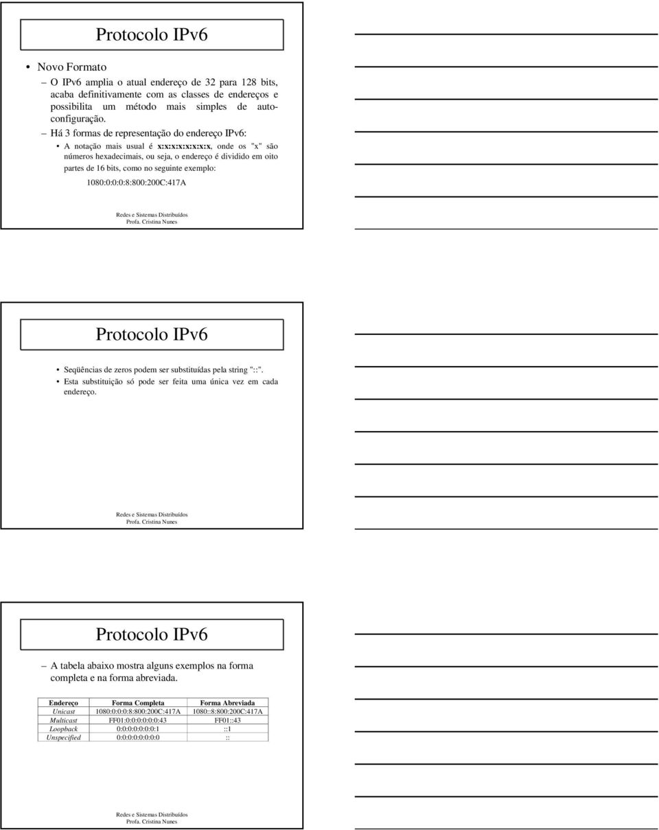 exemplo: 1080:0:0:0:8:800:200C:417A Seqüências de zeros podem ser substituídas pela string "::". Esta substituição só pode ser feita uma única vez em cada endereço.