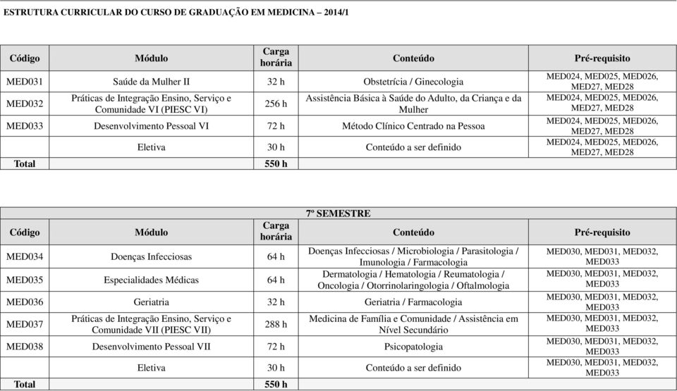 Parasitologia / Imunologia / Farmacologia Dermatologia / Hematologia / Reumatologia / Oncologia / Otorrinolaringologia / Oftalmologia MED036 Geriatria 32 h Geriatria / Farmacologia