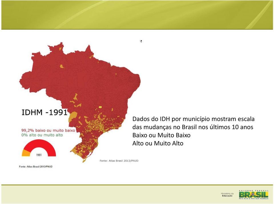 Brasil nos últimos 10 anos