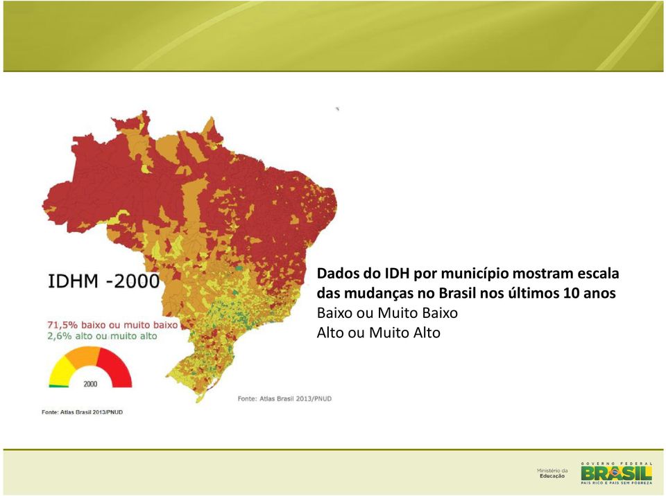 Brasil nos últimos 10 anos