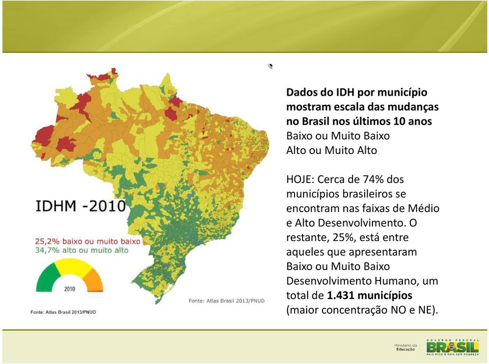 encontram nas faixas de Médio e Alto Desenvolvimento.