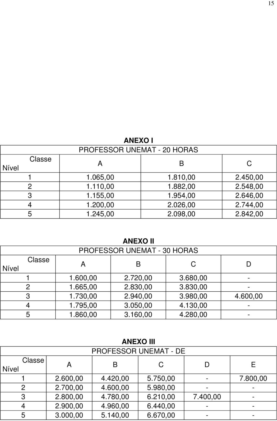 830,00-3 1.730,00 2.940,00 3.980,00 4.600,00 4 1.795,00 3.050,00 4.130,00-5 1.860,00 3.160,00 4.