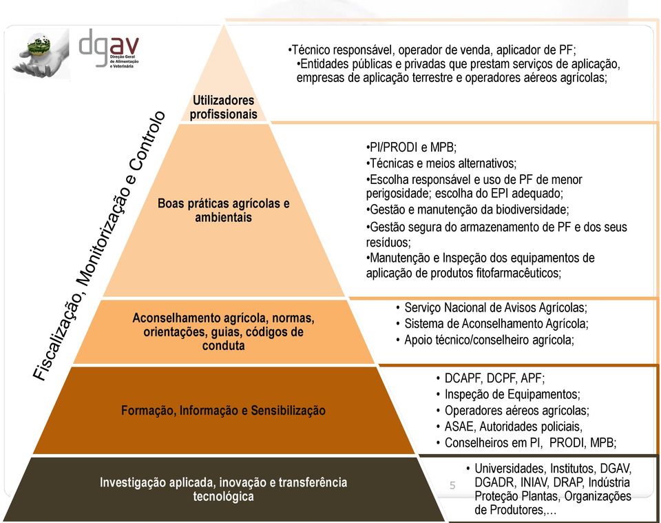 alternativos; Escolha responsável e uso de PF de menor perigosidade; escolha do EPI adequado; Gestão e manutenção da biodiversidade; Gestão segura do armazenamento de PF e dos seus resíduos;