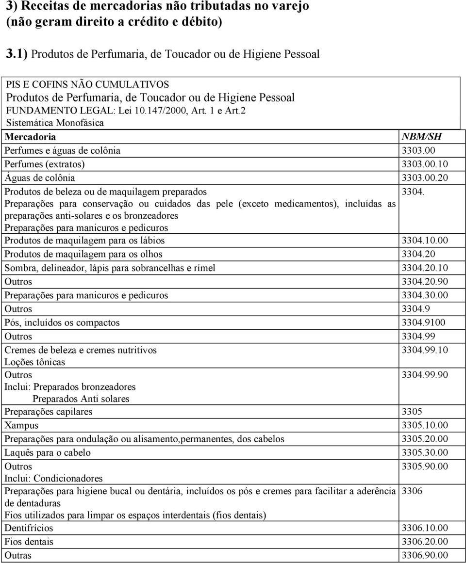 2 Sistemática Monofásica Perfumes e águas de colônia 3303.00 Perfumes (extratos) 3303.00.10 Águas de colônia 3303.00.20 Produtos de beleza ou de maquilagem preparados 3304.