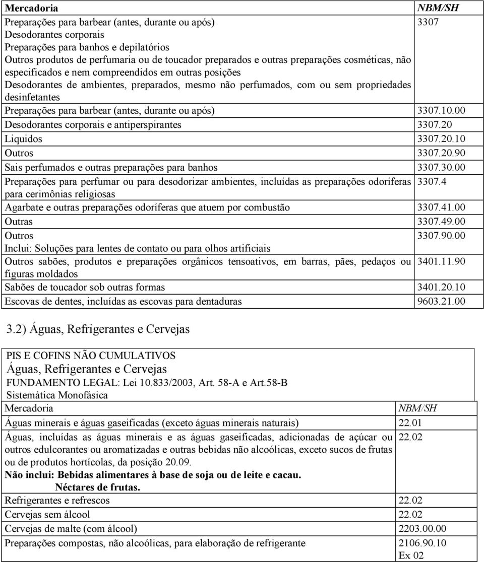 (antes, durante ou após) 3307.10.00 Desodorantes corporais e antiperspirantes 3307.20 Liquidos 3307.20.10 Outros 3307.20.90 Sais perfumados e outras preparações para banhos 3307.30.00 Preparações para perfumar ou para desodorizar ambientes, incluídas as preparações odoríferas 3307.