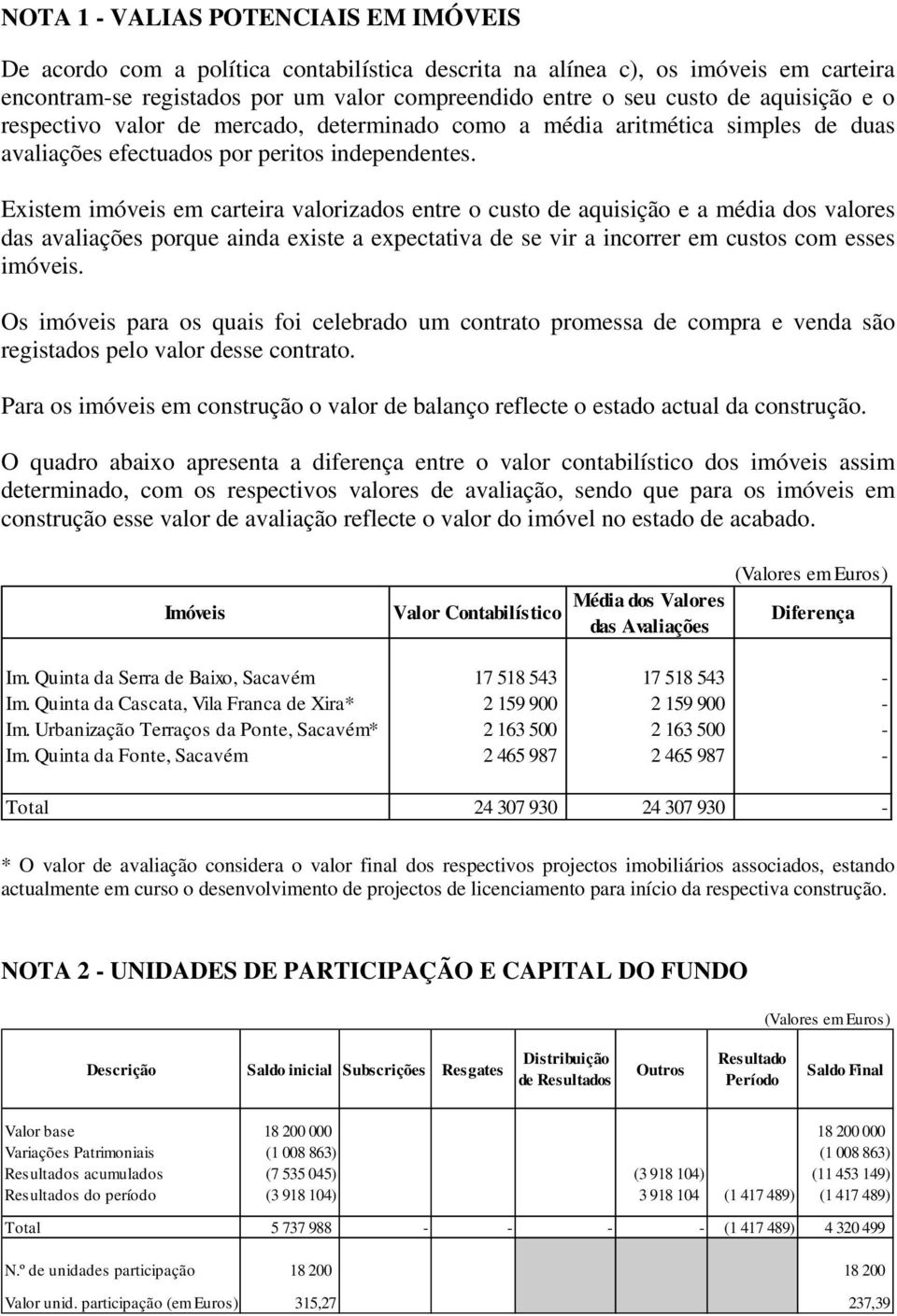 Existem imóveis em carteira valorizados entre o custo de aquisição e a média dos valores das avaliações porque ainda existe a expectativa de se vir a incorrer em custos com esses imóveis.