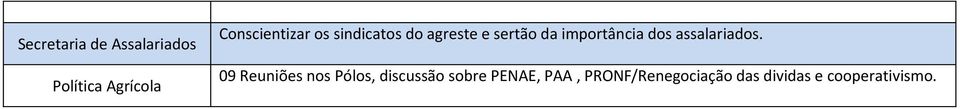 importância dos assalariados.