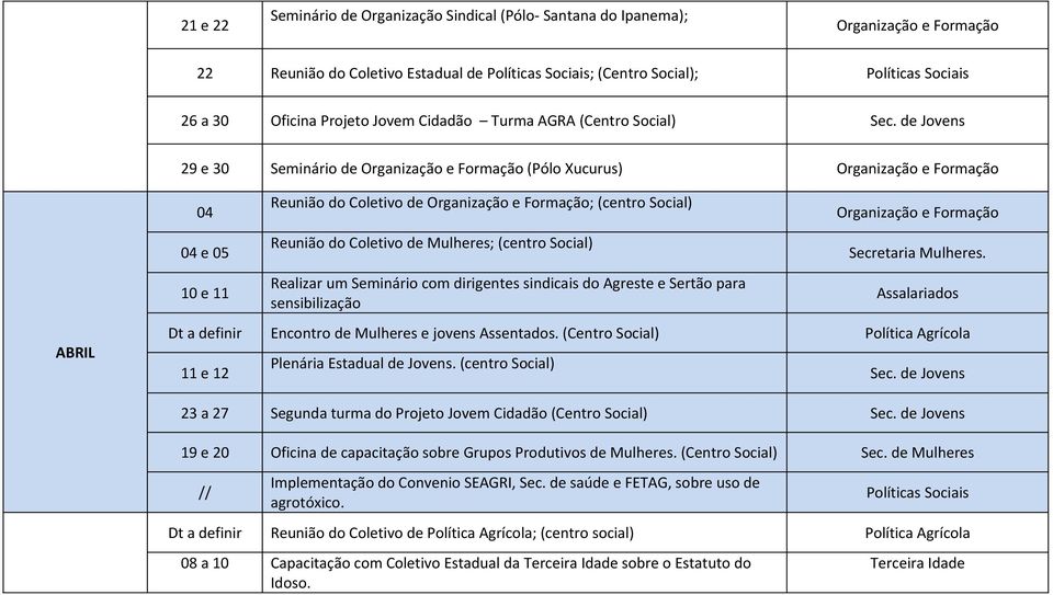 com dirigentes sindicais do Agreste e Sertão para sensibilização Secretaria Mulheres. Assalariados Encontro de Mulheres e jovens Assentados.