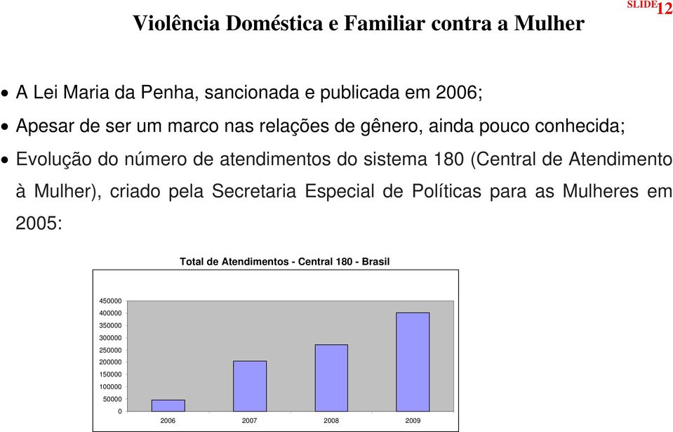 (Central de Atendimento à Mulher), criado pela Secretaria Especial de Políticas para as Mulheres em 2005: Total de