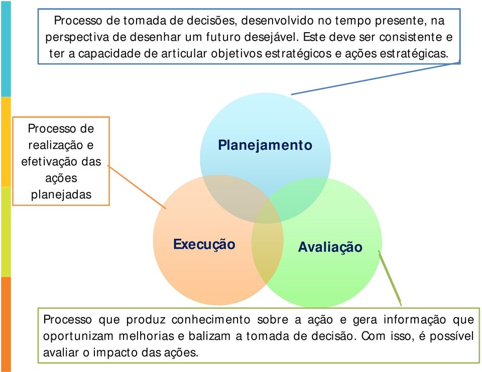 Processo de realização e efetivação das ações planejadas Planejamento Execução Avaliação Processo que produz