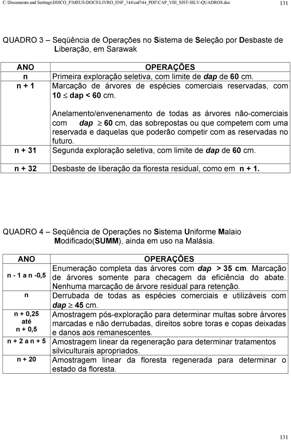 Marcação de árvores de espécies comerciais reservadas, com 10 dap < 60 cm.