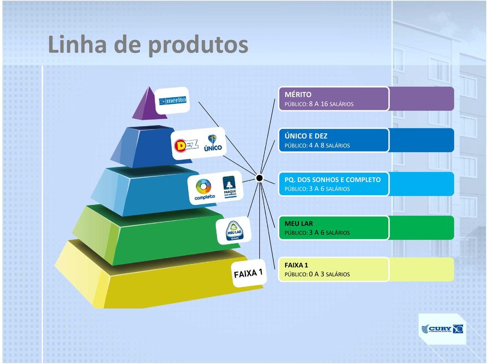 DOS SONHOS E COMPLETO PÚBLICO: 3 A 6 SALÁRIOS MEU