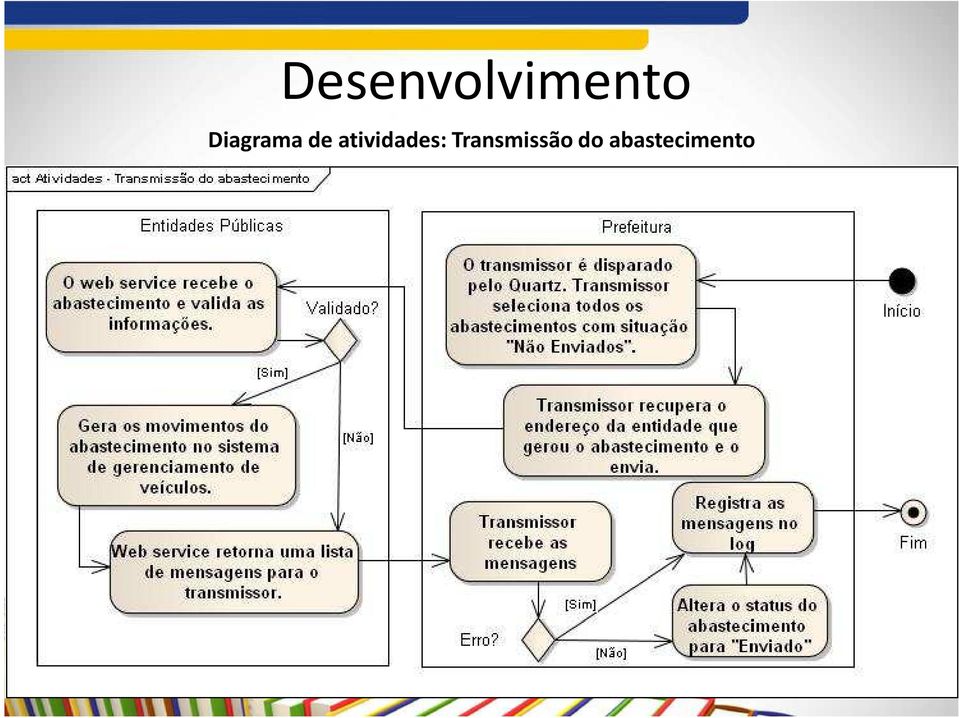 atividades: