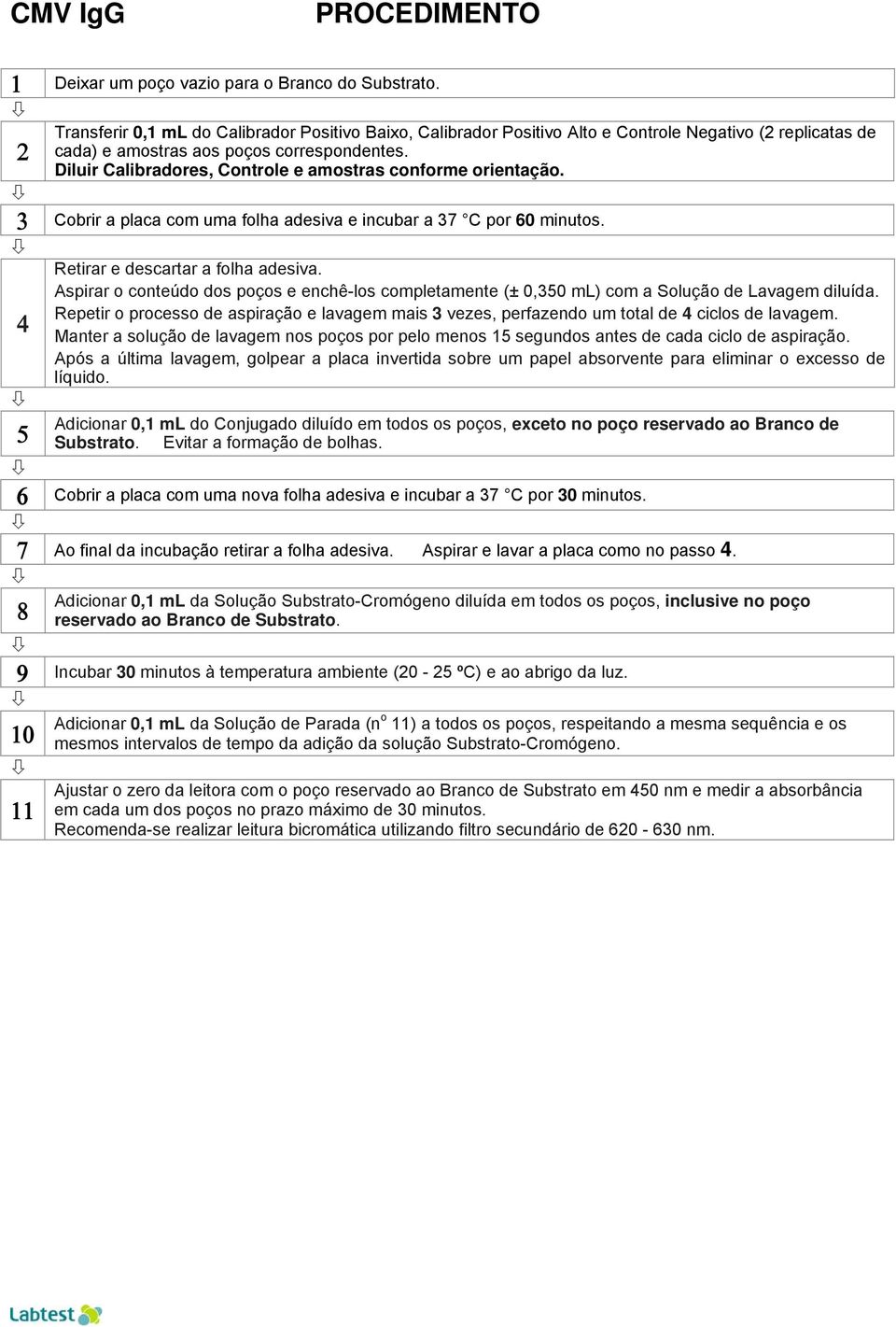 Diluir Calibradores, Controle e amostras conforme orientação. 3 Cobrir a placa com uma folha adesiva e incubar a 37 C por 60 minutos. 4 5 Retirar e descartar a folha adesiva.