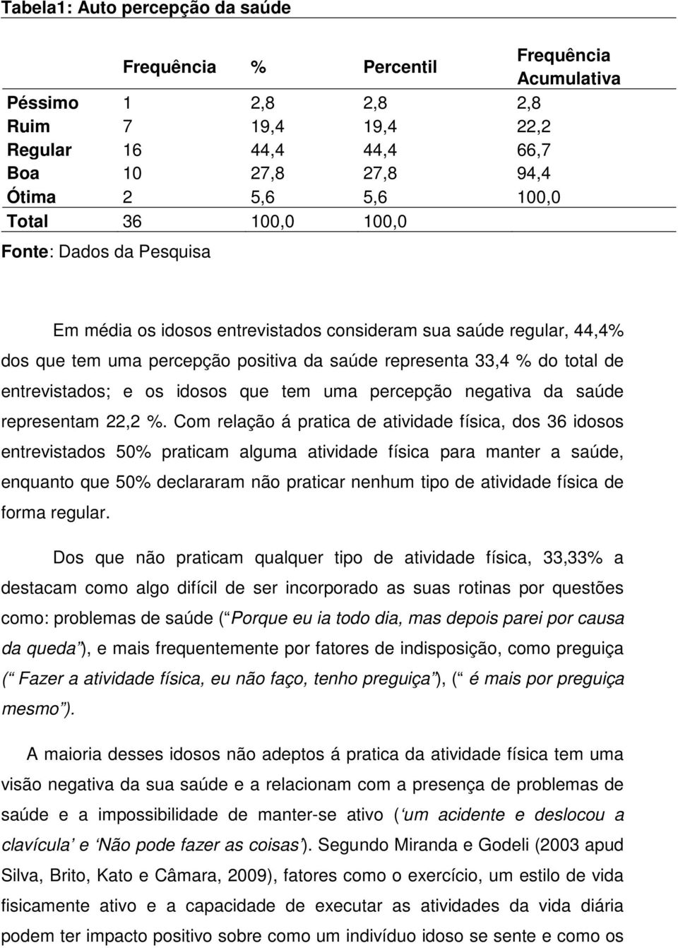 os idosos que tem uma percepção negativa da saúde representam 22,2 %.