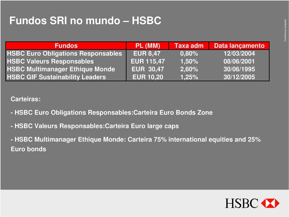 Sustainability Leaders EUR 10,20 1,25% 30/12/2005 Carteiras: - HSBC Euro Obligations Responsables:Carteira Euro Bonds Zone -